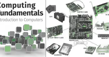 Trắc nghiệm IC3 Spark